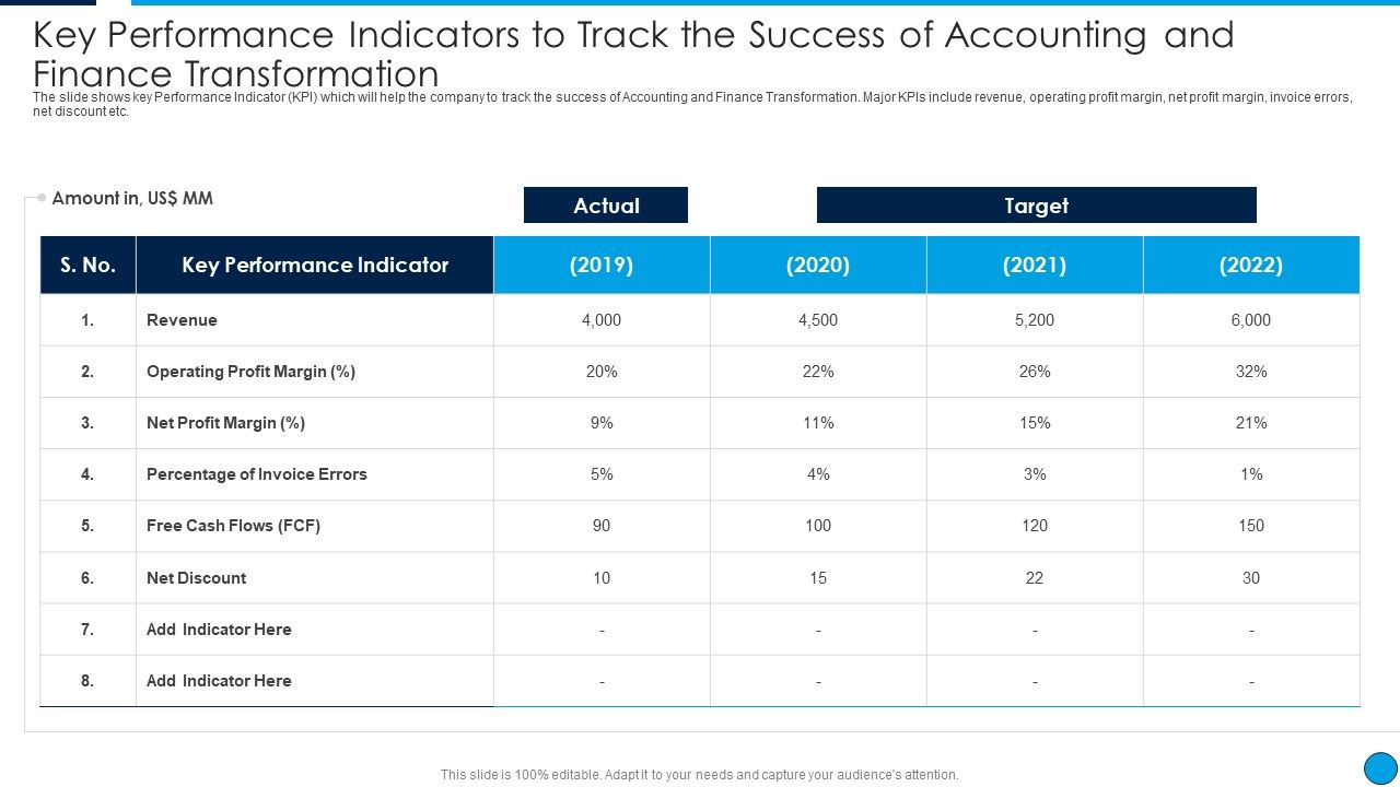 Key_Performance_Indicators_To_Track_The_Success_Of_Accounting_And_Finance_Guidelines_PDF_Slide_1.jpg
