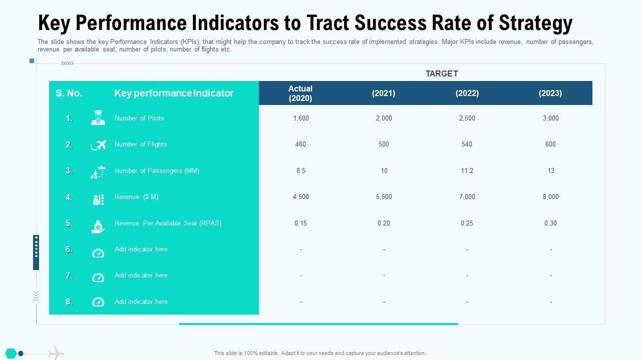 Key_Performance_Indicators_To_Tract_Success_Rate_Of_Strategy_Designs_PDF_Slide_1.jpg