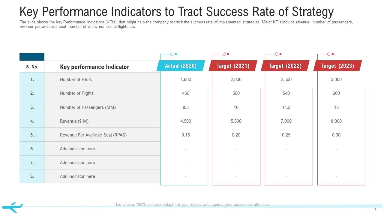 Key_Performance_Indicators_To_Tract_Success_Rate_Of_Strategy_Summary_PDF_Slide_1.jpg