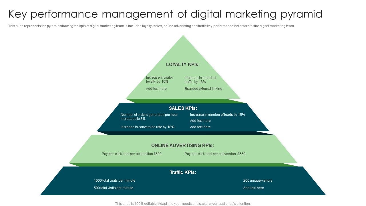 Key_Performance_Management_Of_Digital_Marketing_Pyramid_Designs_PDF_Slide_1.jpg