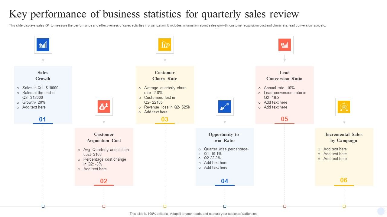 Key_Performance_Of_Business_Statistics_For_Quarterly_Sales_Review_Formats_PDF_Slide_1.jpg