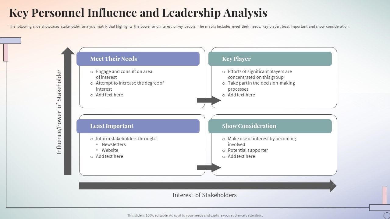 Key_Personnel_Influence_And_Leadership_Analysis_Ppt_PowerPoint_Presentation_Infographic_Template_Infographic_Template_PDF_Slide_1.jpg