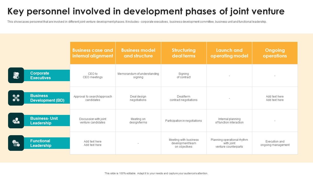 Key_Personnel_Involved_In_Development_Phases_Of_Joint_Venture_Topics_PDF_Slide_1.jpg