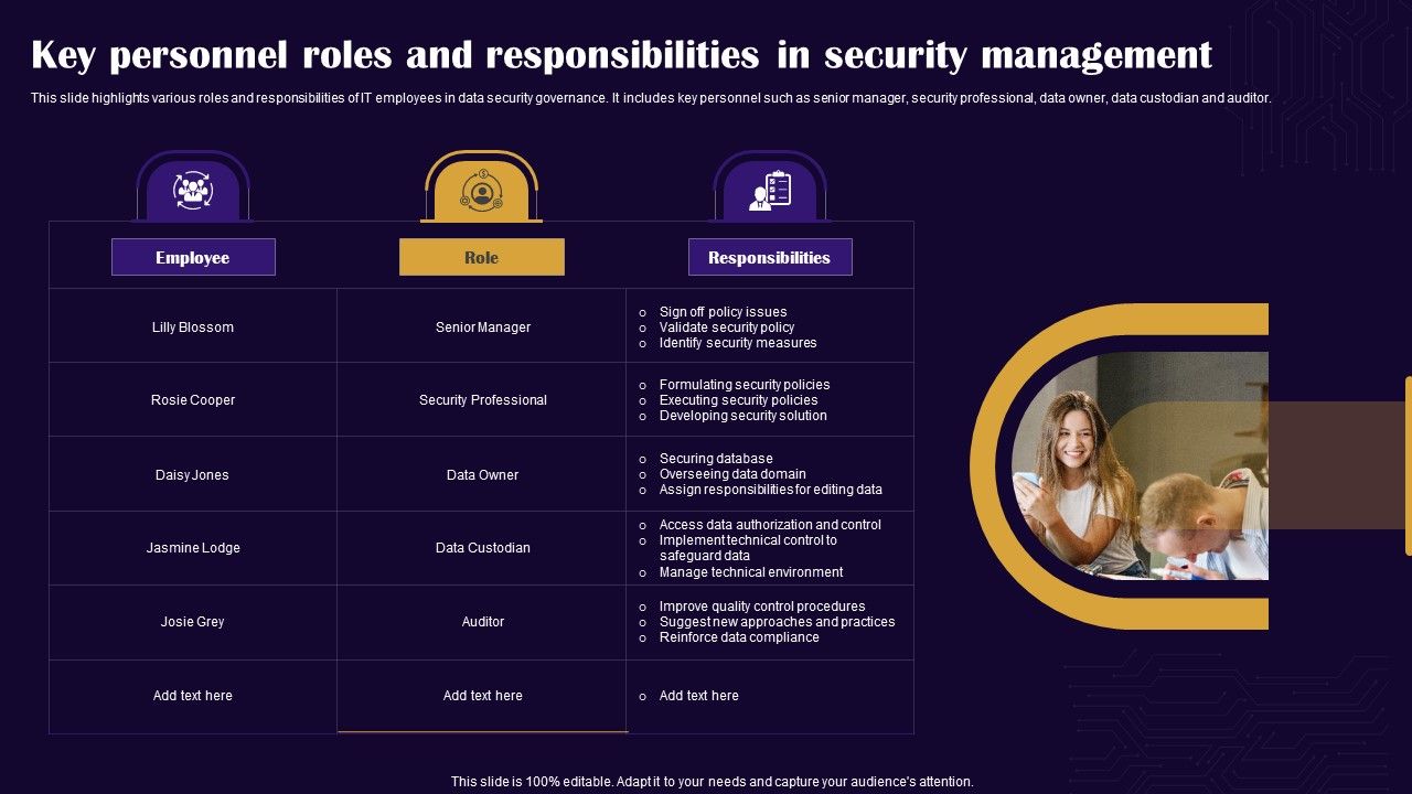 Key_Personnel_Roles_And_Responsibilities_In_Security_Management_Slides_PDF_Slide_1.jpg