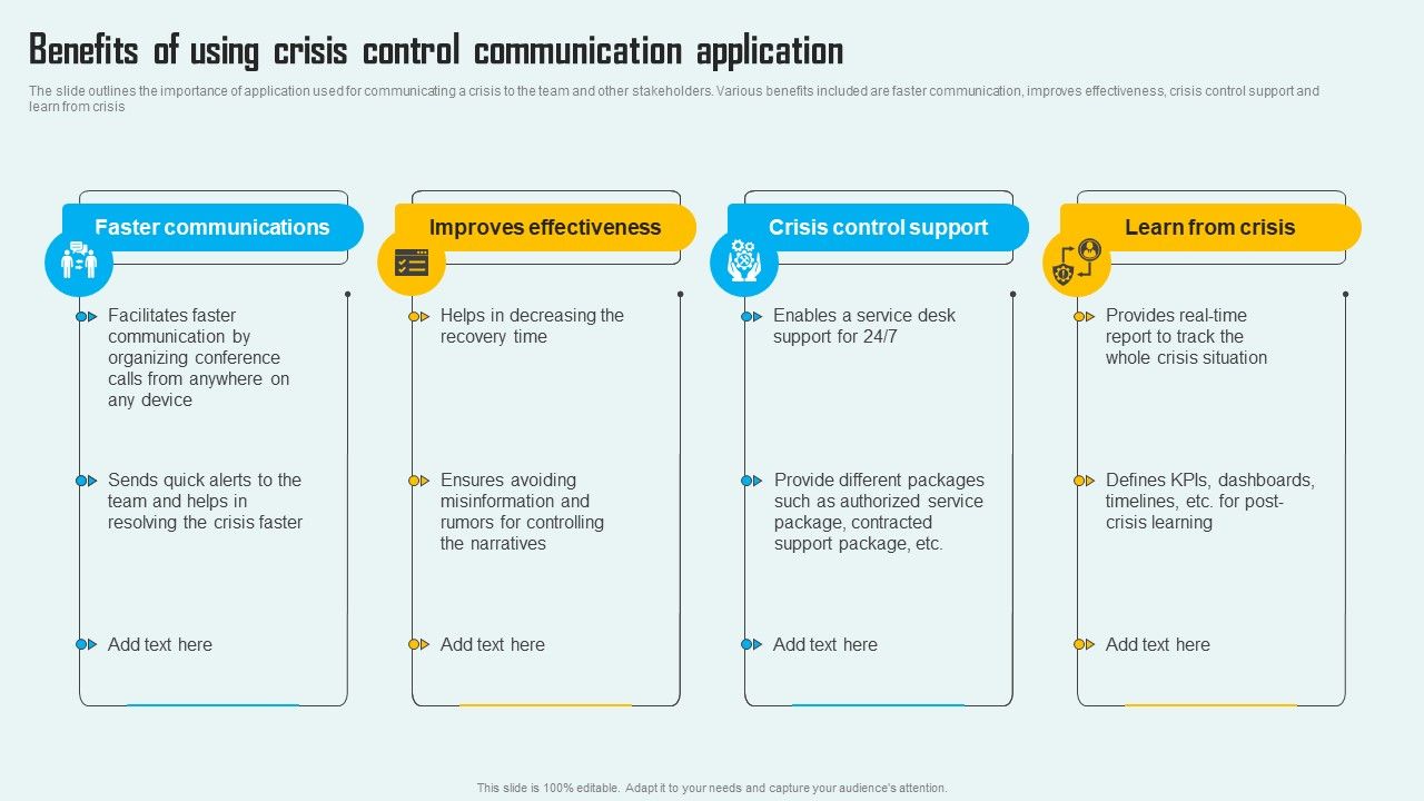 Key_Phase_Of_Crisis_Communication_Management_Plan_Benefits_Of_Using_Crisis_Control_Communication_Diagrams_PDF_Slide_1.jpg