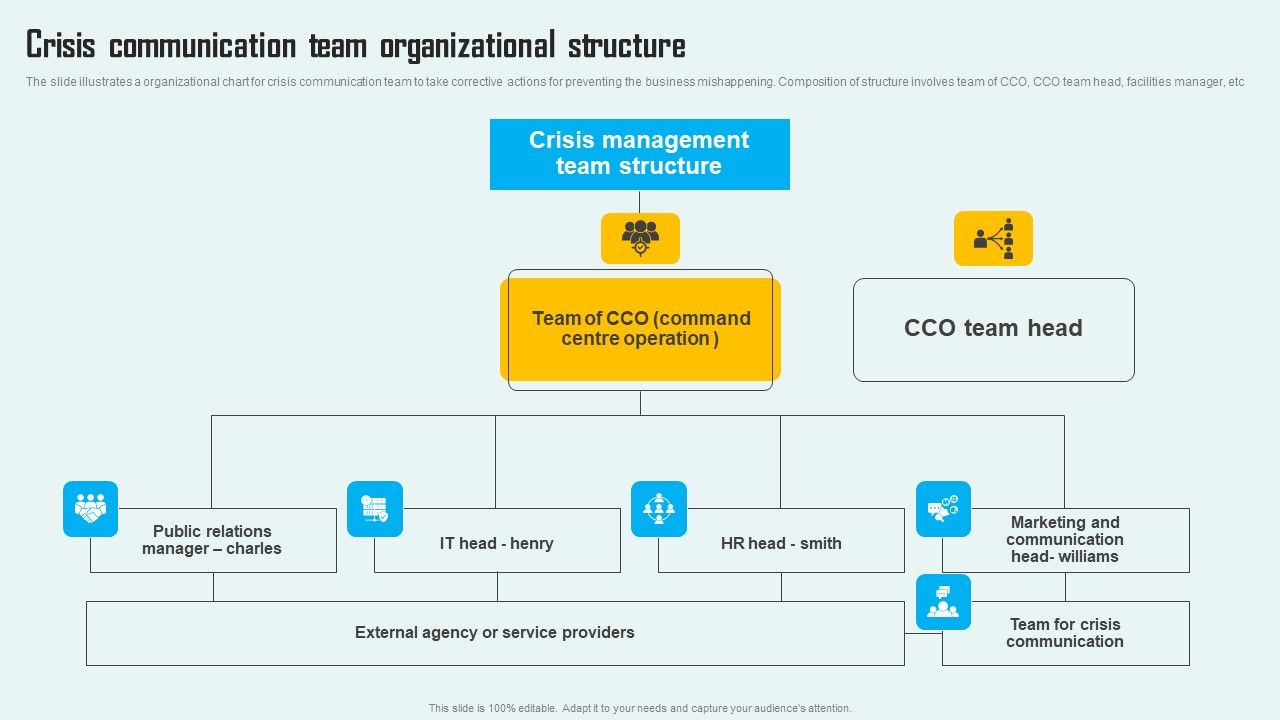Key_Phase_Of_Crisis_Communication_Management_Plan_Crisis_Communication_Team_Organizational_Structure_Topics_PDF_Slide_1.jpg