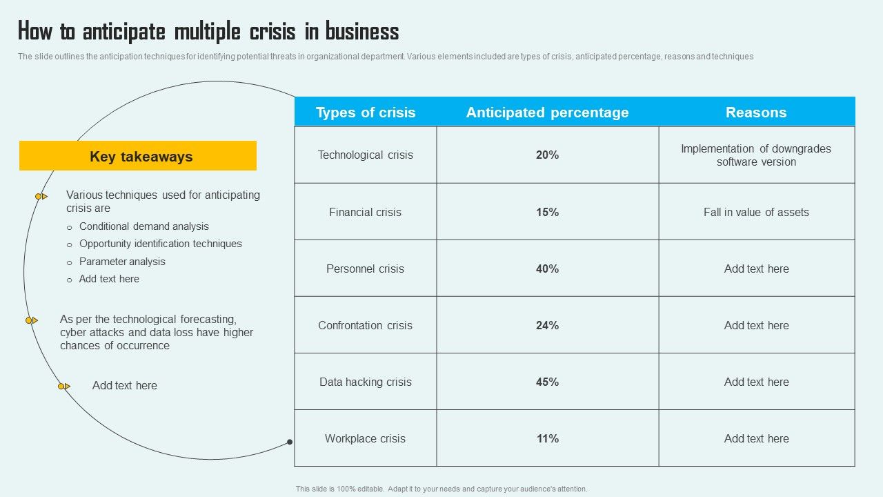 Key_Phase_Of_Crisis_Communication_Management_Plan_How_To_Anticipate_Multiple_Crisis_In_Business_Topics_PDF_Slide_1.jpg