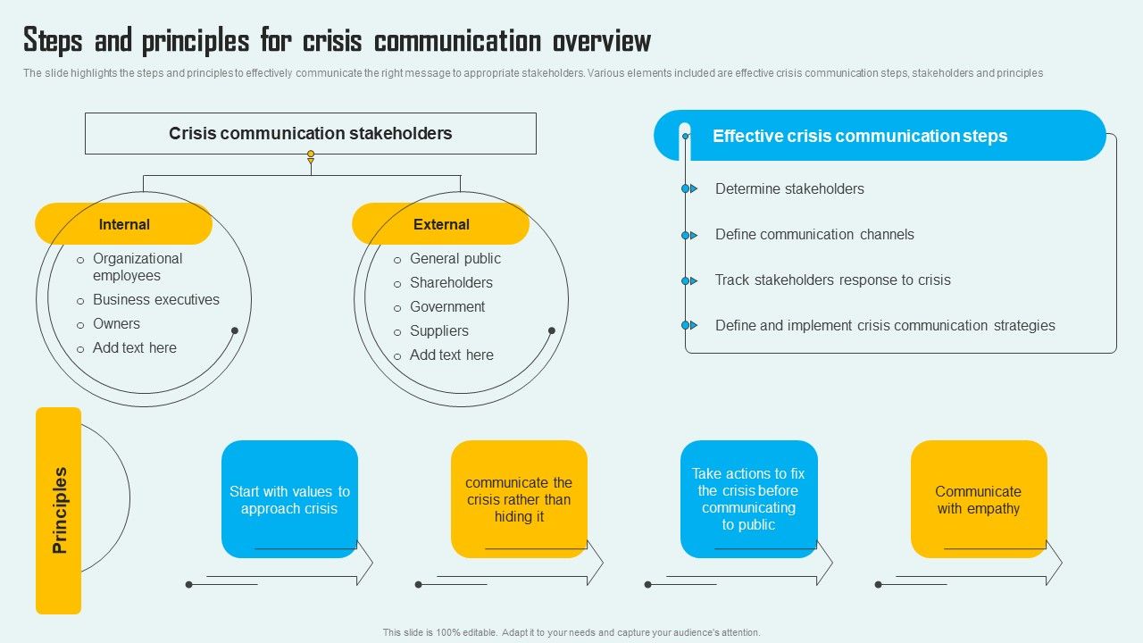 Key_Phase_Of_Crisis_Communication_Management_Plan_Steps_And_Principles_For_Crisis_Communication_Overview_Clipart_PDF_Slide_1.jpg