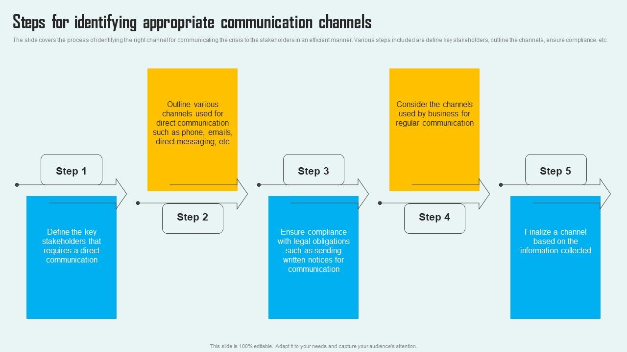 Key_Phase_Of_Crisis_Communication_Management_Plan_Steps_For_Identifying_Appropriate_Communication_Template_PDF_Slide_1.jpg