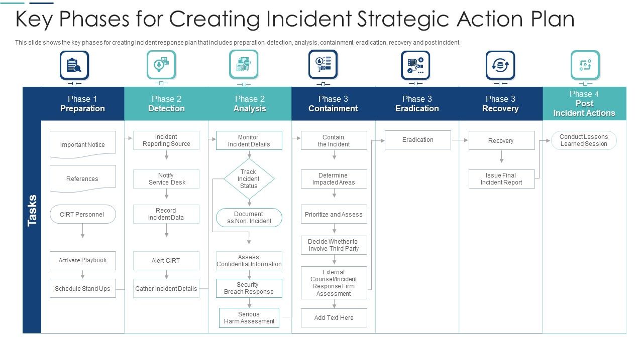 Key_Phases_For_Creating_Incident_Strategic_Action_Plan_Summary_PDF_Slide_1.jpg