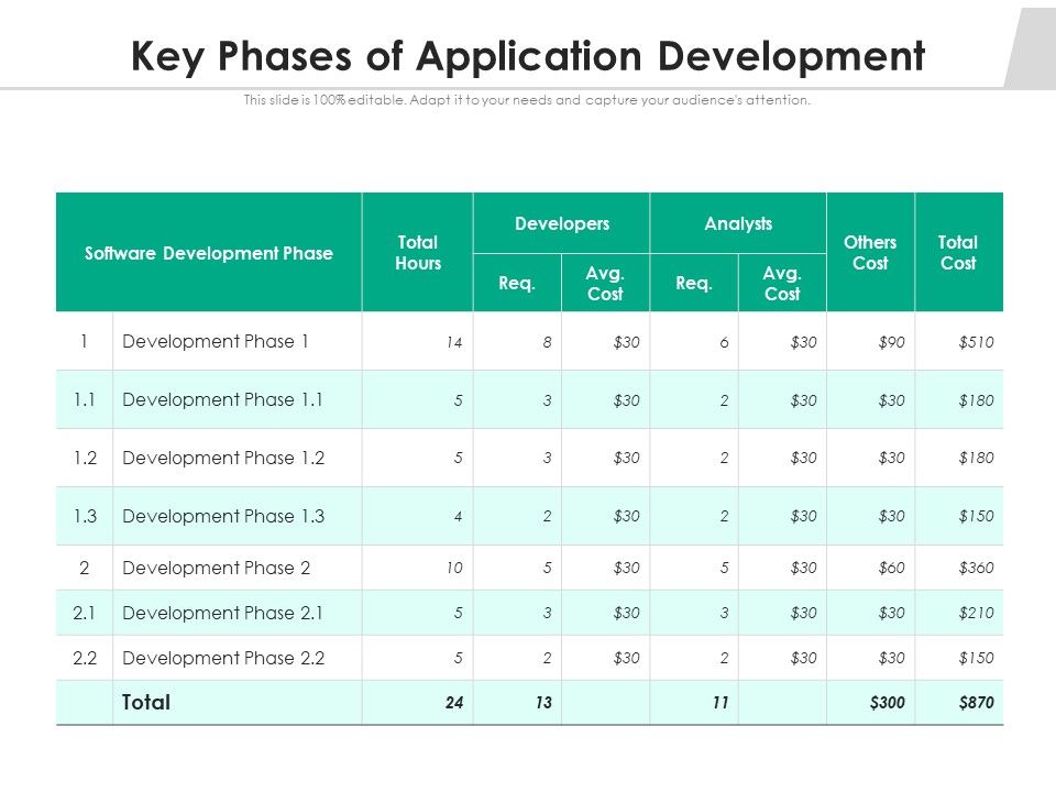 Key_Phases_Of_Application_Development_Ppt_PowerPoint_Presentation_Professional_Elements_PDF_Slide_1.jpg