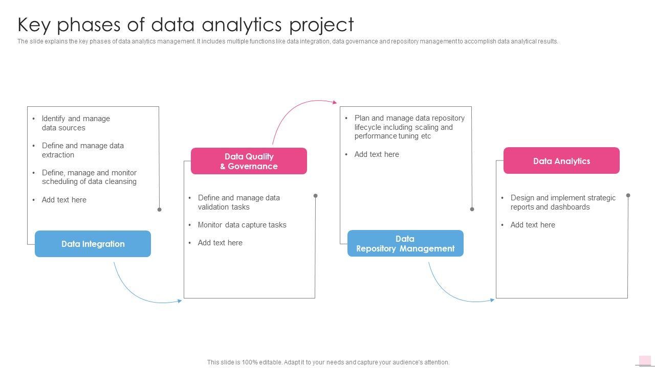 Key_Phases_Of_Data_Analytics_Project_Business_Analysis_Modification_Toolkit_Diagrams_PDF_Slide_1.jpg