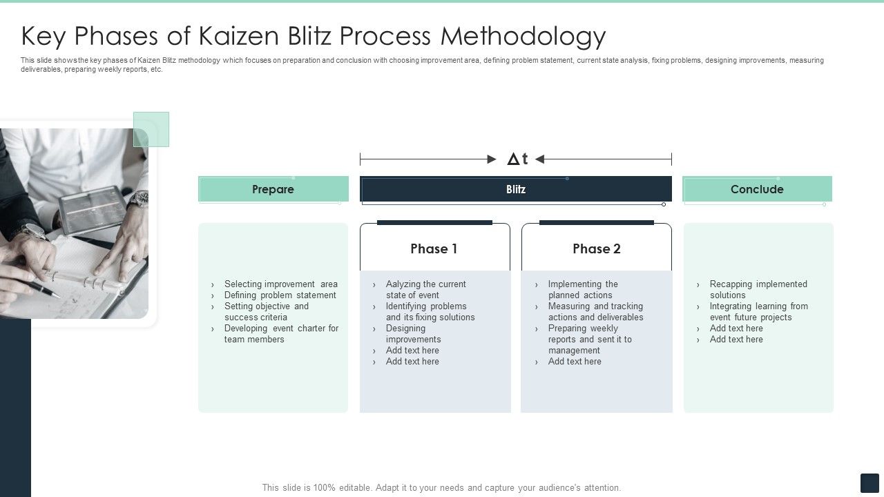 Key_Phases_Of_Kaizen_Blitz_Process_Methodology_Ppt_PowerPoint_Presentation_File_Shapes_PDF_Slide_1.jpg