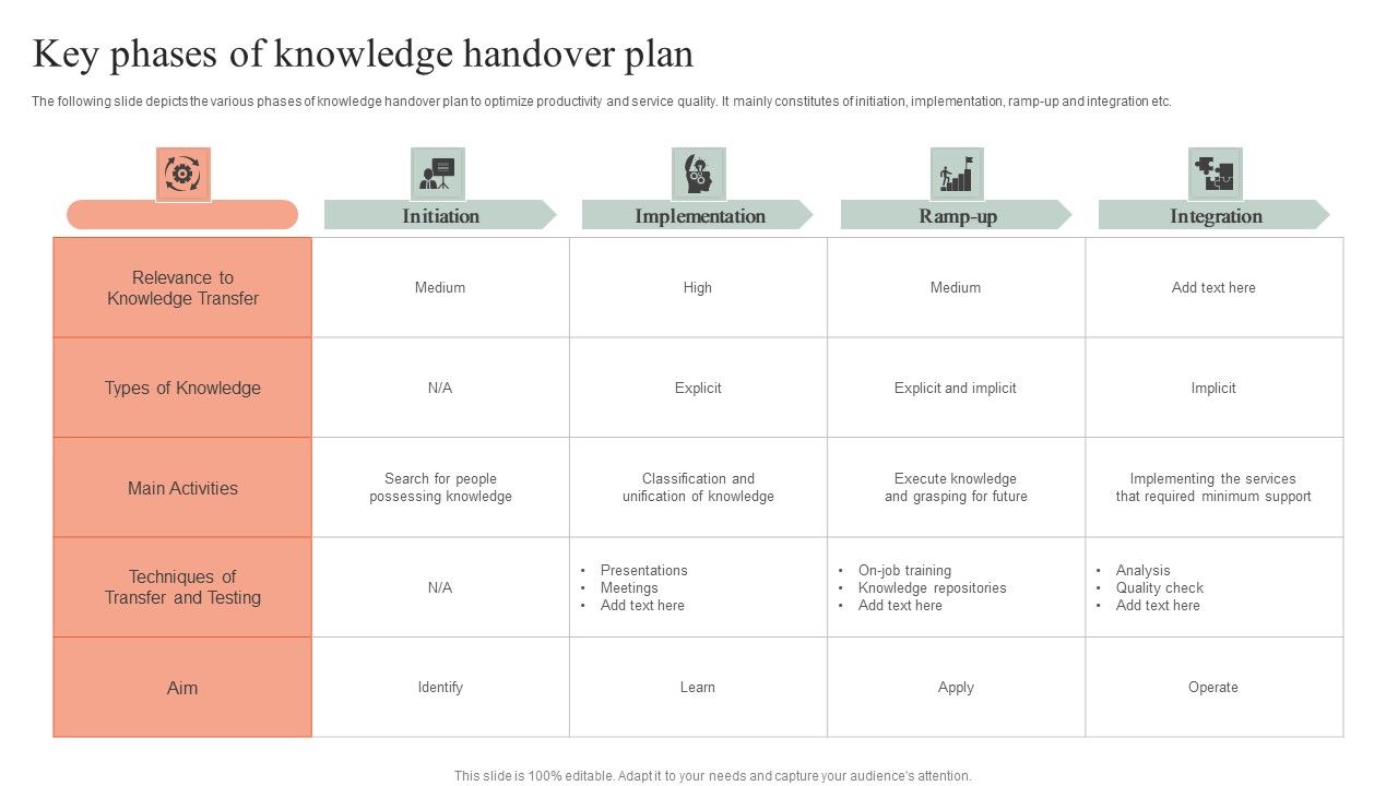 Key_Phases_Of_Knowledge_Handover_Plan_Infographics_PDF_Slide_1.jpg