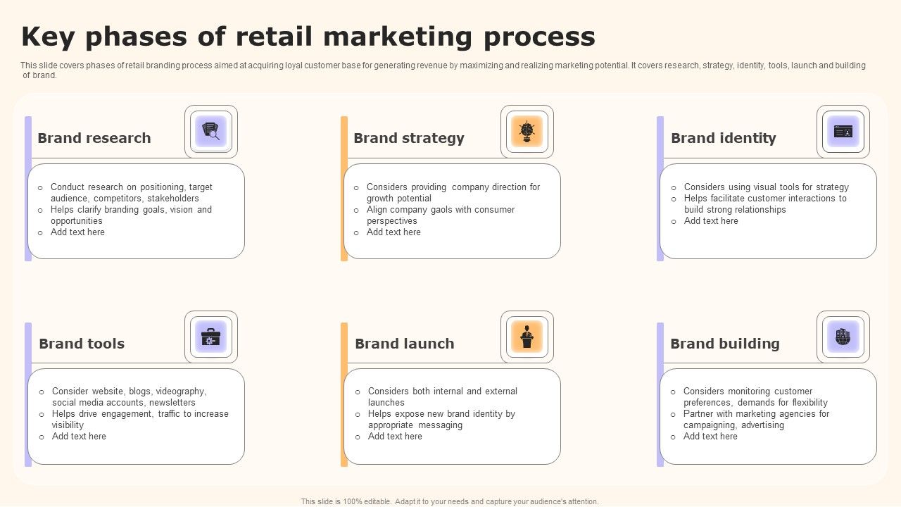 Key_Phases_Of_Retail_Marketing_Process_Topics_PDF_Slide_1.jpg