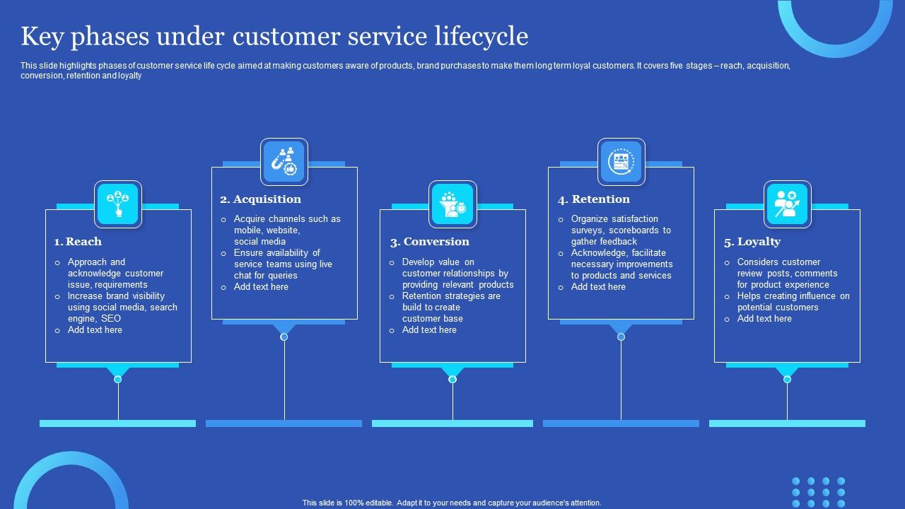 Key_Phases_Under_Customer_Service_Lifecycle_Pictures_PDF_Slide_1.jpg