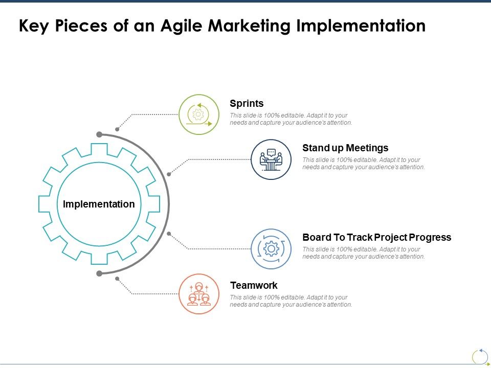 Key_Pieces_Of_An_Agile_Marketing_Implementation_Ppt_PowerPoint_Presentation_Model_Background_Designs_Slide_1.jpg