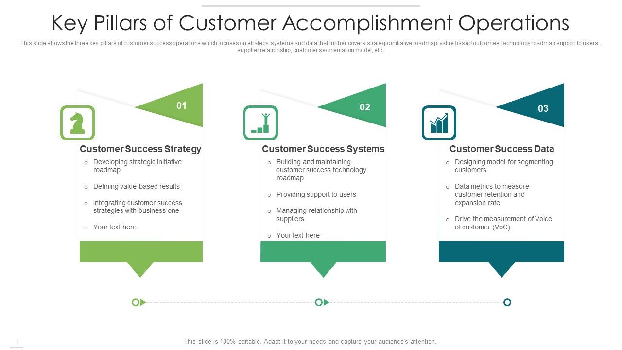 Key_Pillars_Of_Customer_Accomplishment_Operations_Template_PDF_Slide_1.jpg