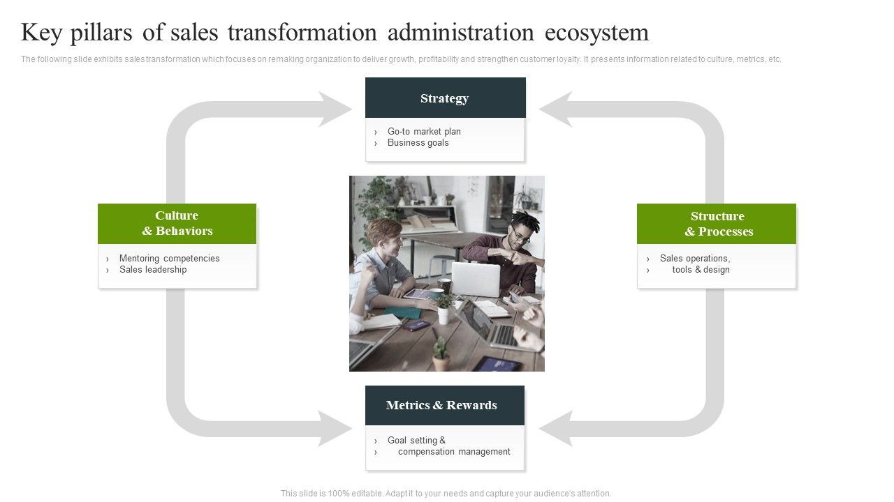 Key_Pillars_Of_Sales_Transformation_Administration_Ecosystem_Summary_PDF_Slide_1.jpg