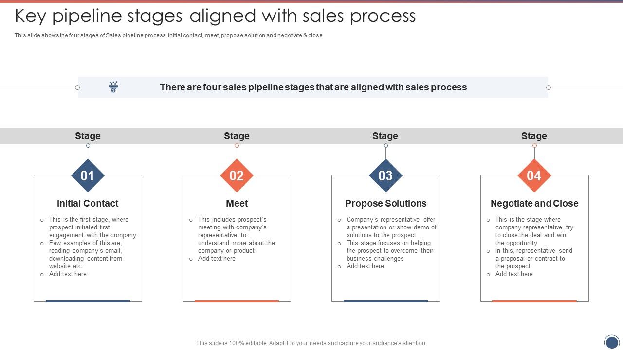 Key_Pipeline_Stages_Aligned_With_Sales_Process_Sales_Funnel_Management_Strategies_To_Increase_Sales_Pictures_PDF_Slide_1.jpg