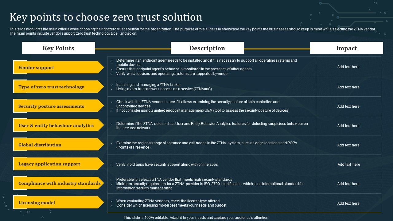 Key_Points_To_Choose_Zero_Trust_Solution_Ideas_PDF_Slide_1.jpg