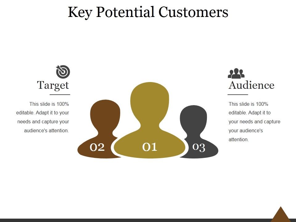 Key_Potential_Customers_Ppt_PowerPoint_Presentation_Examples_Slide_1.jpg