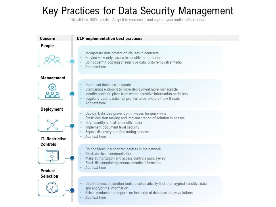 Key_Practices_For_Data_Security_Management_Ppt_PowerPoint_Presentation_File_Background_Designs_PDF_Slide_1.jpg
