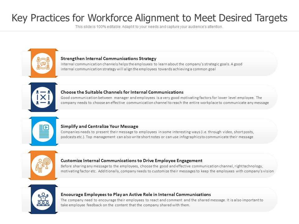 Key_Practices_For_Workforce_Alignment_To_Meet_Desired_Targets_Ppt_PowerPoint_Presentation_Slides_Deck_PDF_Slide_1.jpg