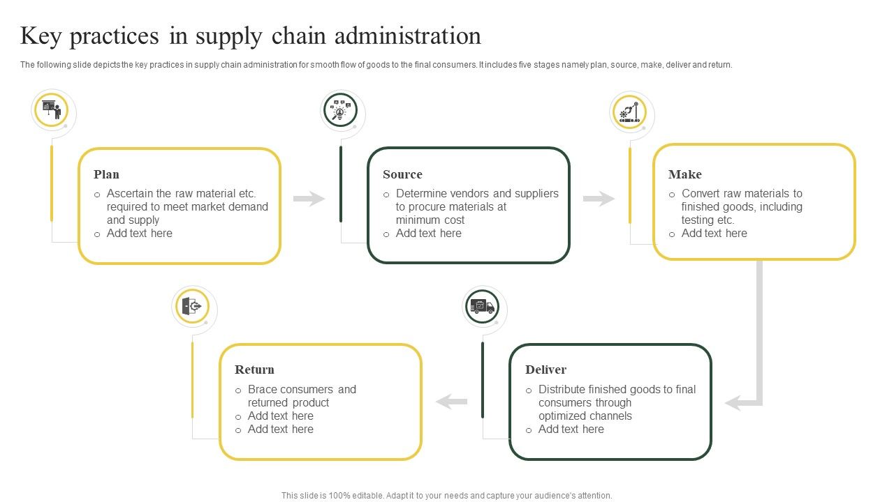 Key_Practices_In_Supply_Chain_Administration_Ppt_PowerPoint_Presentation_File_Master_Slide_PDF_Slide_1.jpg
