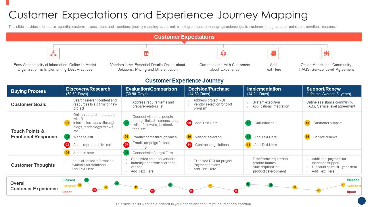 Key_Practices_To_Create_Sales_Playbook_Customer_Expectations_And_Experience_Journey_Mapping_Portrait_PDF_Slide_1.jpg