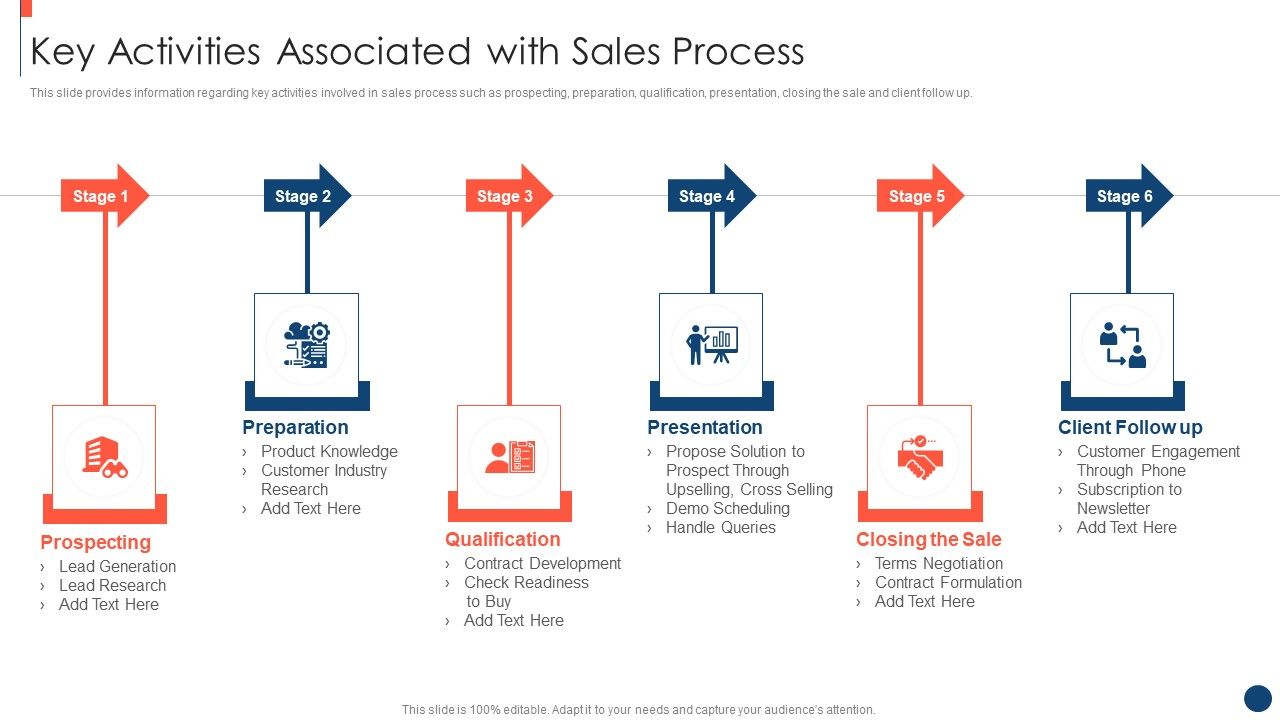 Key_Practices_To_Create_Sales_Playbook_Key_Activities_Associated_With_Sales_Process_Brochure_PDF_Slide_1.jpg