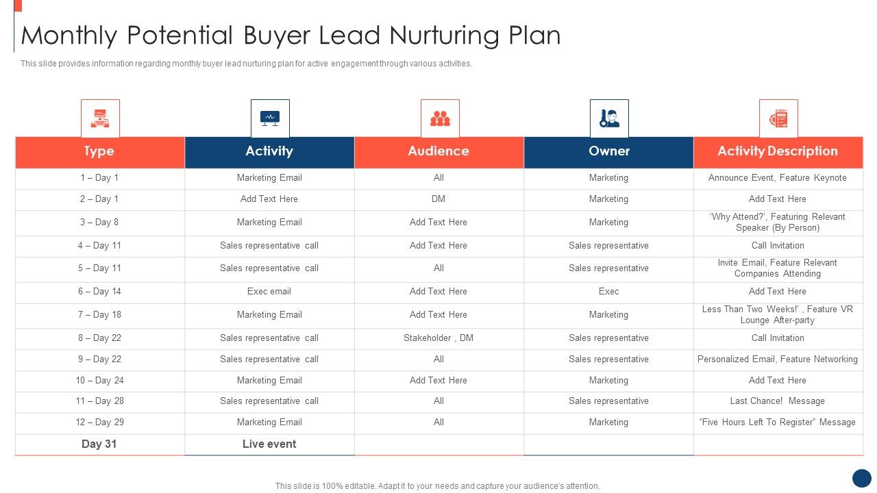Key_Practices_To_Create_Sales_Playbook_Monthly_Potential_Buyer_Lead_Nurturing_Plan_Infographics_PDF_Slide_1.jpg