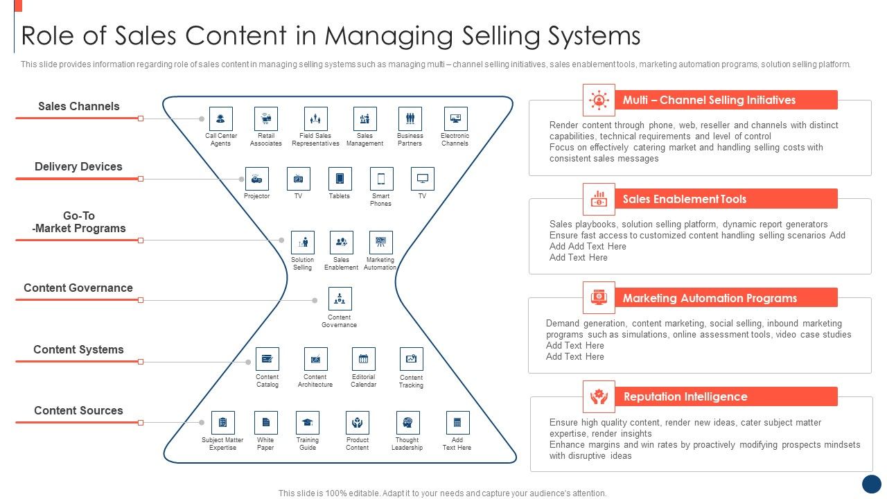 Key_Practices_To_Create_Sales_Playbook_Role_Of_Sales_Content_In_Managing_Selling_Systems_Sample_PDF_Slide_1.jpg