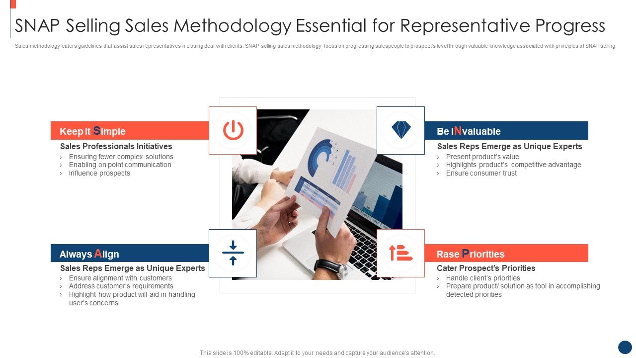 Key_Practices_To_Create_Sales_Playbook_SNAP_Selling_Sales_Methodology_Essential_For_Representative_Progress_Microsoft_PDF_Slide_1.jpg