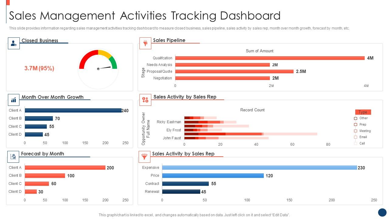 Key_Practices_To_Create_Sales_Playbook_Sales_Management_Activities_Tracking_Dashboard_Mockup_PDF_Slide_1.jpg