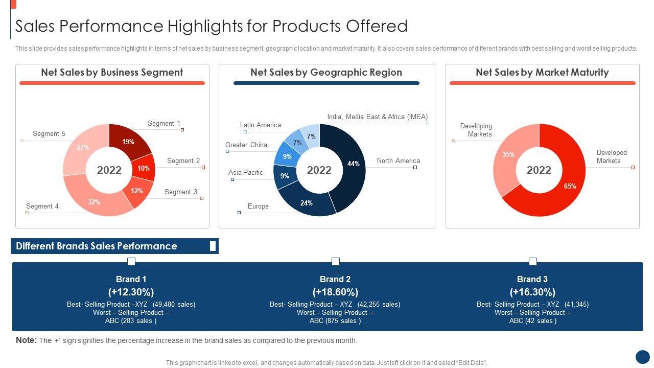 Key_Practices_To_Create_Sales_Playbook_Sales_Performance_Highlights_For_Products_Offered_Structure_PDF_Slide_1.jpg