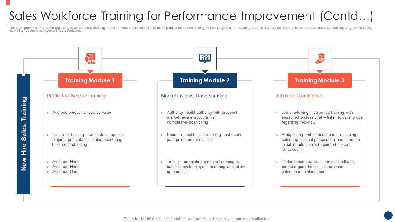 Key_Practices_To_Create_Sales_Playbook_Sales_Workforce_Training_For_Performance_Improvement_Contd_Slides_PDF_Slide_1.jpg