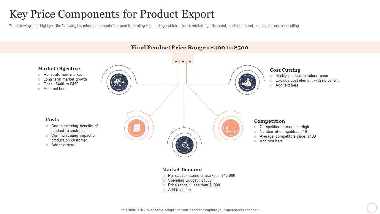 Key_Price_Components_For_Product_Export_Ideas_PDF_Slide_1.jpg