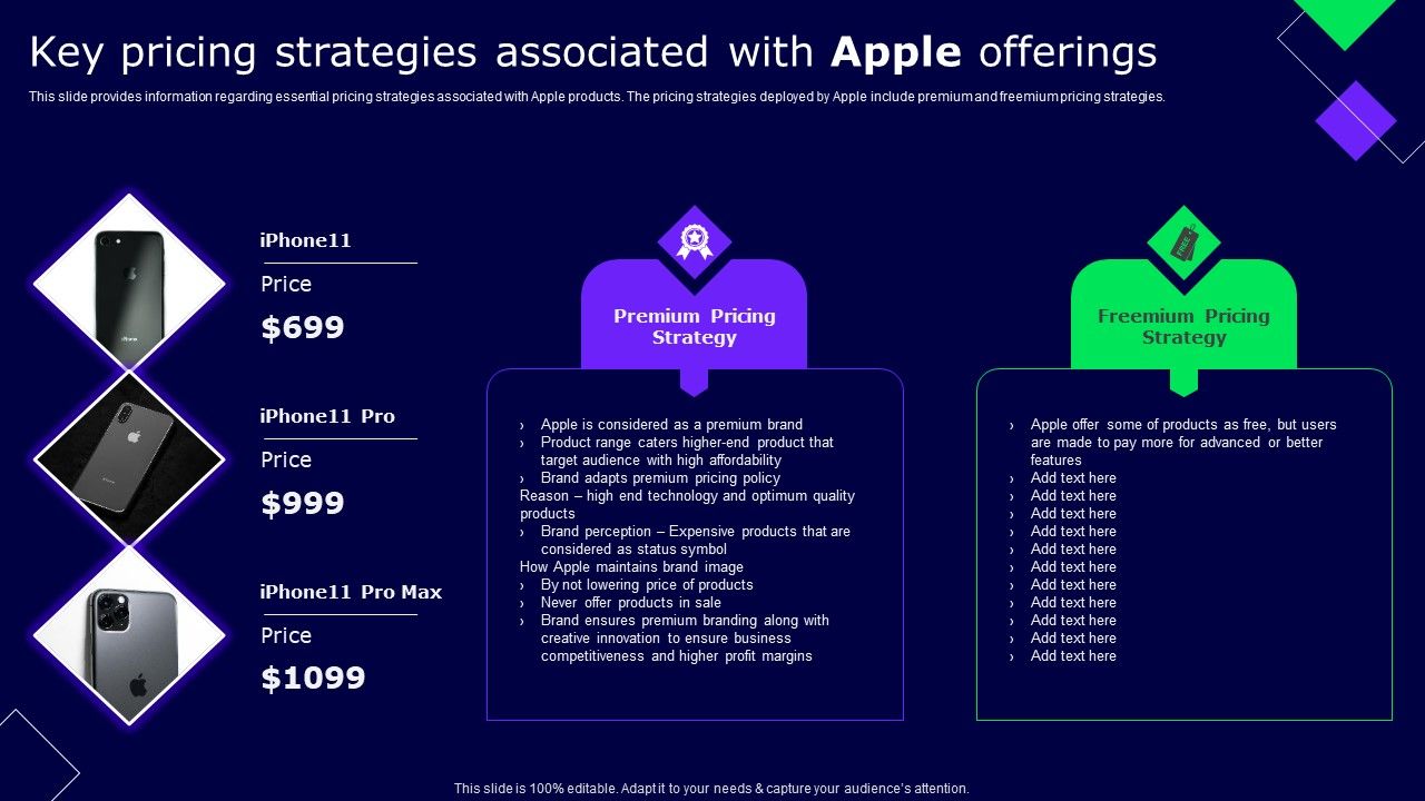 Key_Pricing_Strategies_Associated_With_Apple_Offerings_Ppt_Gallery_Images_PDF_Slide_1.jpg