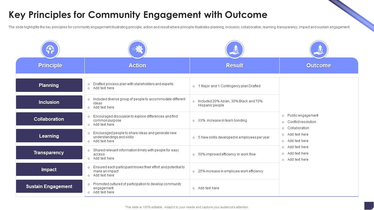 Key_Principles_For_Community_Engagement_With_Outcome_Ideas_PDF_Slide_1.jpg