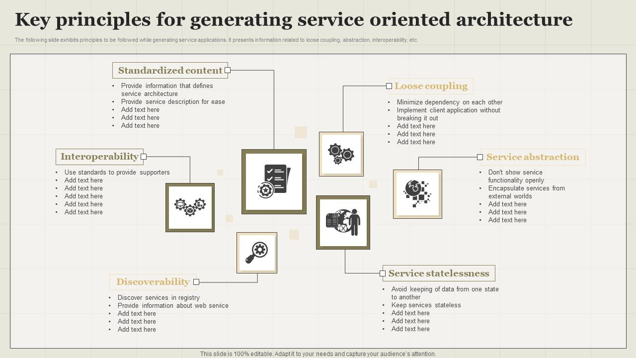 Key_Principles_For_Generating_Service_Oriented_Architecture_Elements_PDF_Slide_1.jpg