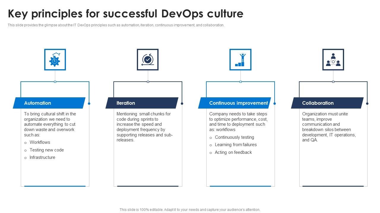 Key_Principles_For_Successful_Devops_Culture_Brochure_PDF_Slide_1.jpg