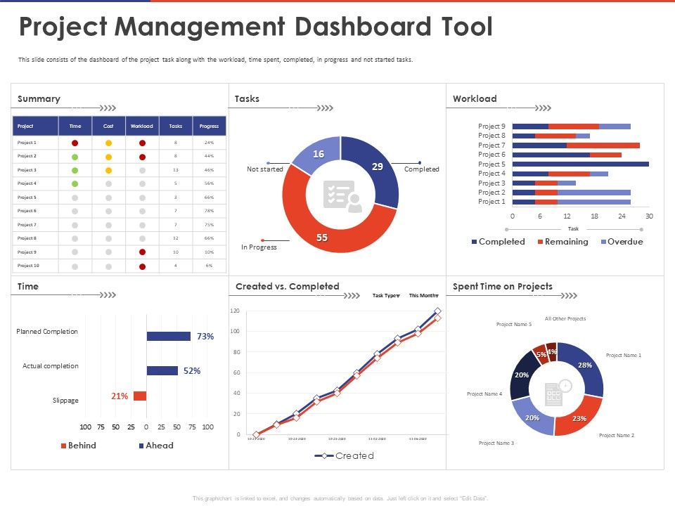 Key_Prioritization_Techniques_For_Project_Team_Management_Project_Management_Dashboard_Tool_Ppt_PowerPoint_Presentation_Professional_Pictures_PDF_Slide_1.jpg