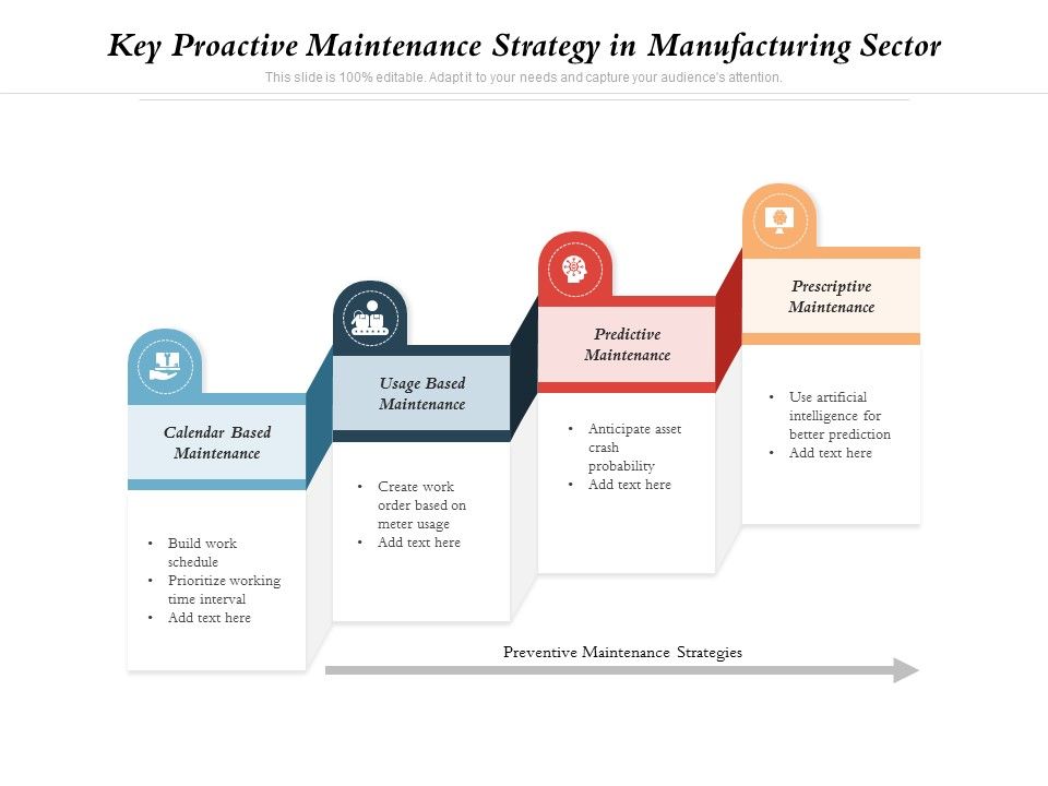 Key_Proactive_Maintenance_Strategy_In_Manufacturing_Sector_Ppt_PowerPoint_Presentation_Gallery_Layouts_PDF_Slide_1.jpg