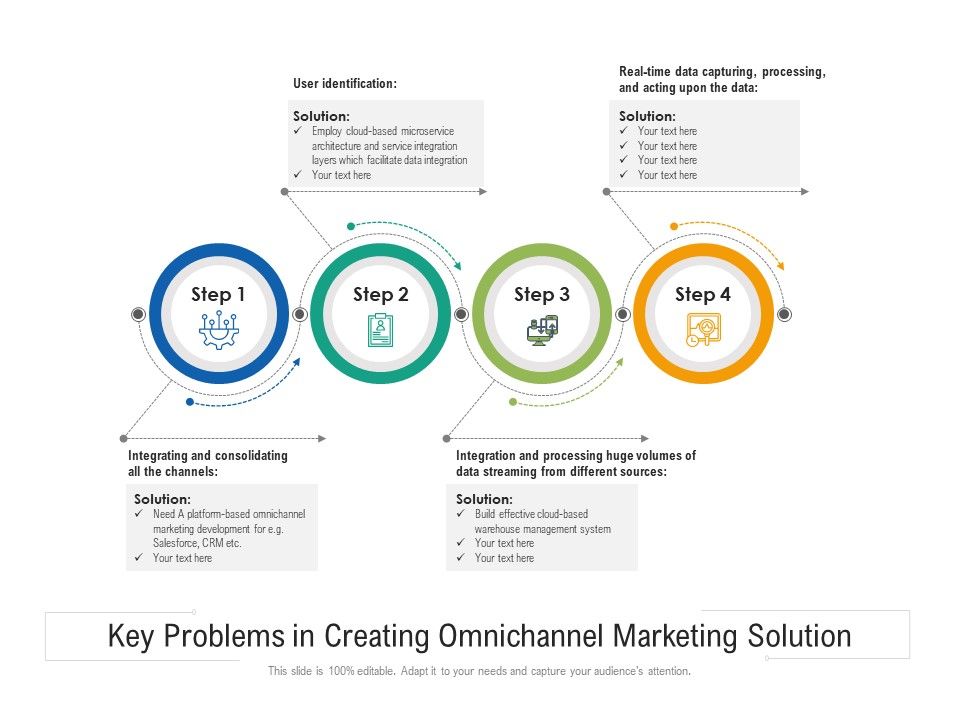 Key_Problems_In_Creating_Omnichannel_Marketing_Solution_Ppt_PowerPoint_Presentation_File_Pictures_PDF_Slide_1.jpg