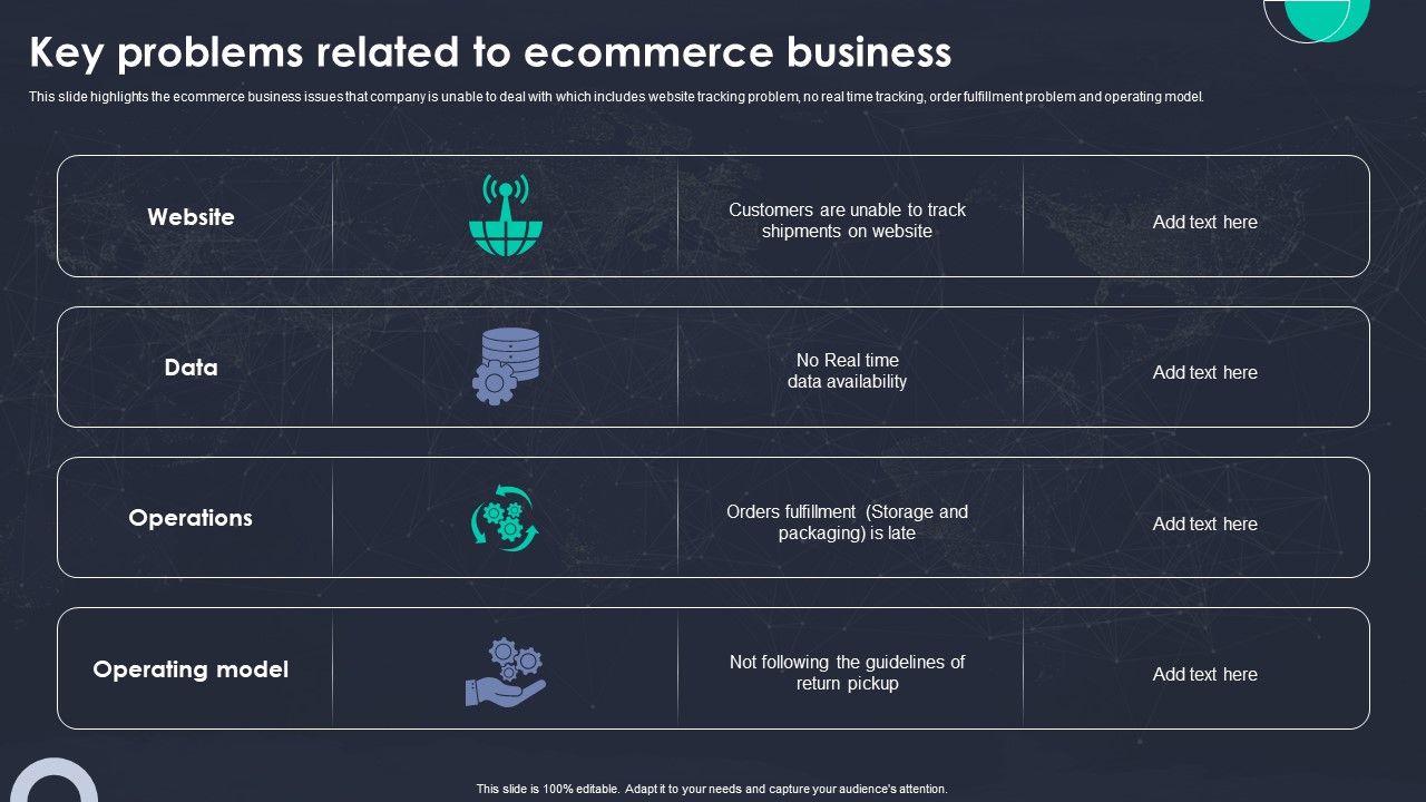 Key_Problems_Related_To_Ecommerce_Business_Ppt_PowerPoint_Presentation_File_Example_File_PDF_Slide_1.jpg