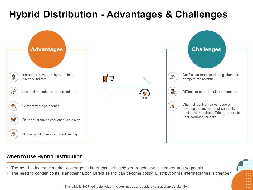 Key_Product_Distribution_Channels_Hybrid_Distribution_Advantages_And_Challenges_Ppt_Outline_Layout_PDF_Slide_1.jpg