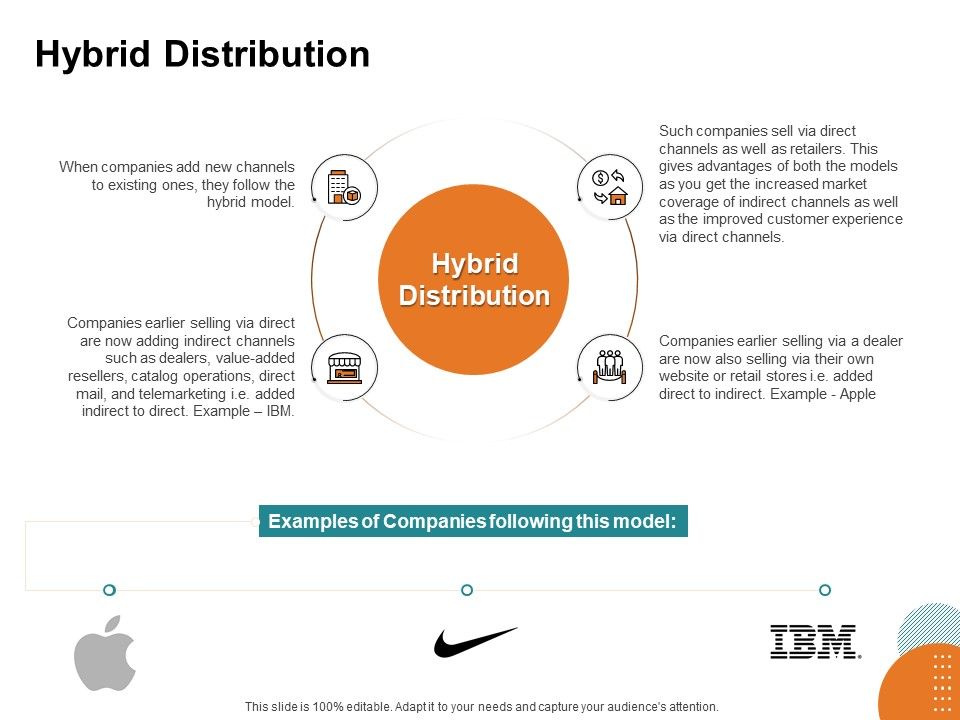 Key_Product_Distribution_Channels_Hybrid_Distribution_Ppt_Show_Skills_PDF_Slide_1.jpg