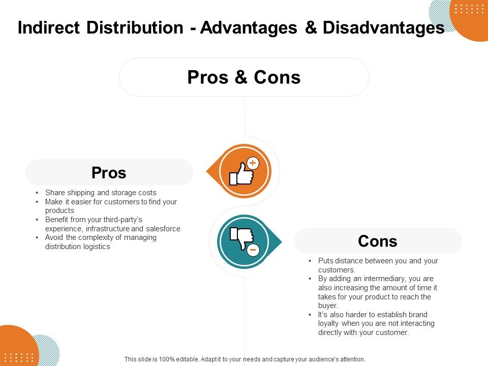 Key_Product_Distribution_Channels_Indirect_Distribution_Advantages_And_Disadvantages_Ppt_Outline_Maker_PDF_Slide_1.jpg