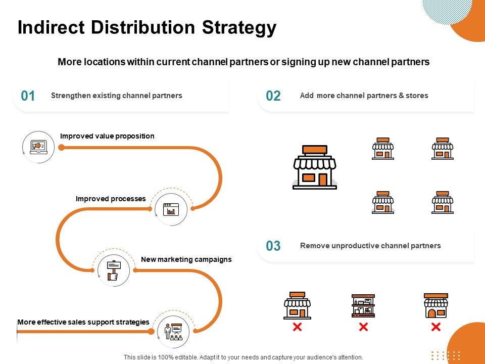 Key_Product_Distribution_Channels_Indirect_Distribution_Strategy_Ppt_Infographic_Template_Influencers_PDF_Slide_1.jpg